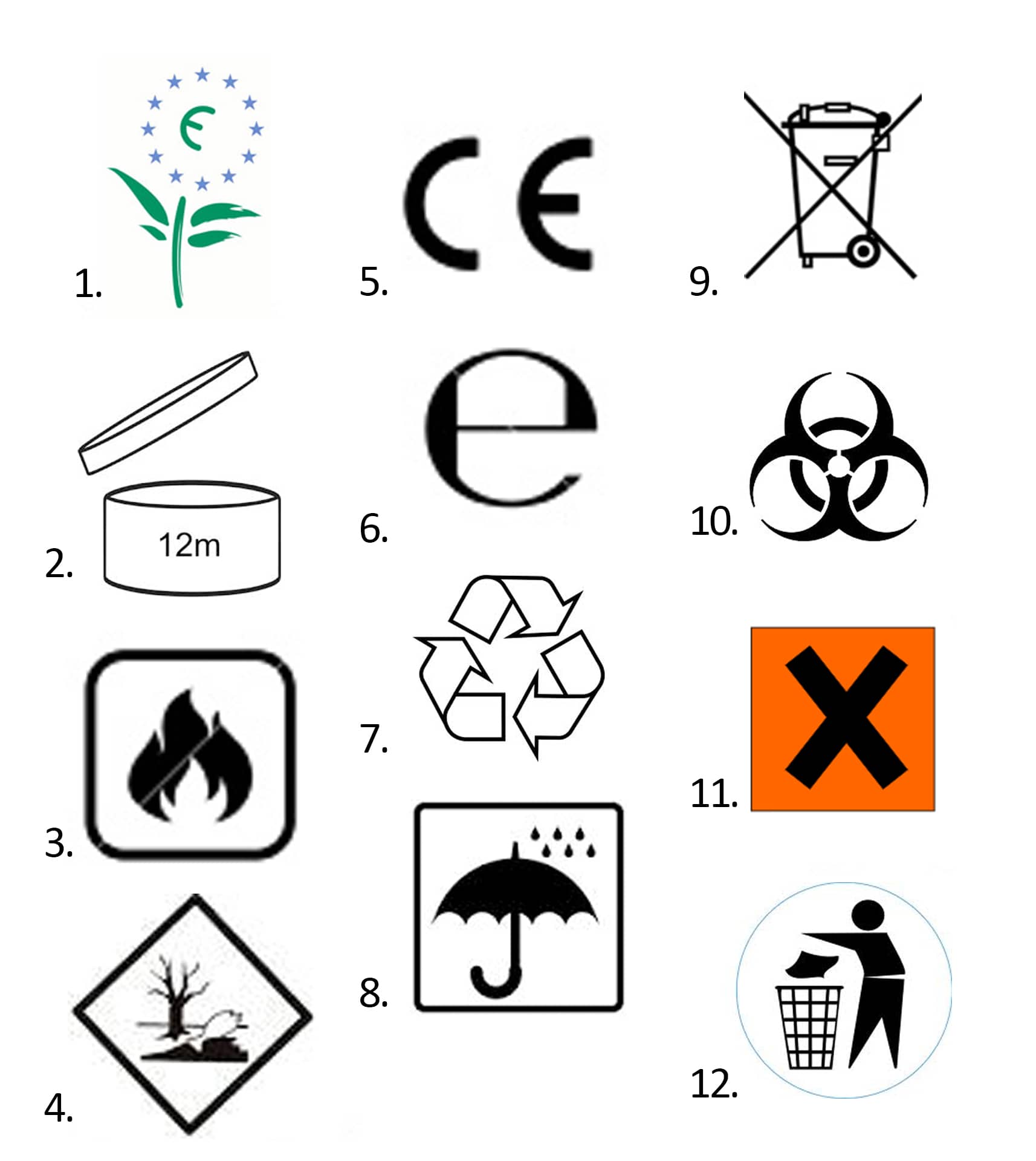 Packaging Symbols and Their Meaning Take this 12 Question Quiz
