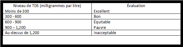Graph 1