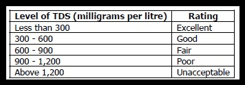 Graph 1