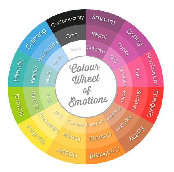 Colour Wheel of Emotions for Logo Design