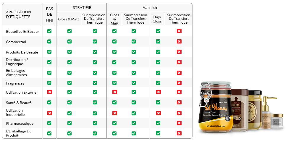printed information finish