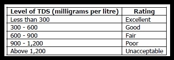Graph 1