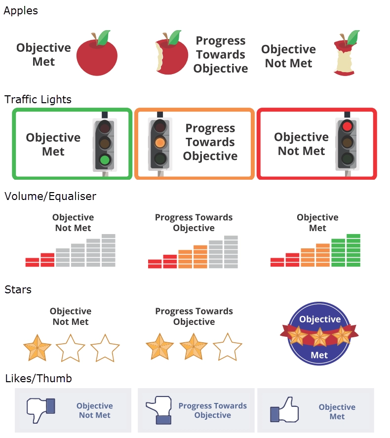 Learning objective stickers set 1