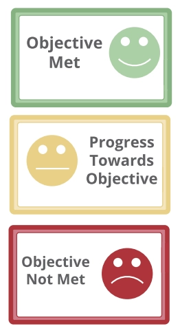 Smiley faces marking label