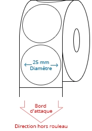 25 mm Étiquettes de rouleau de cercle