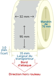 PBSP