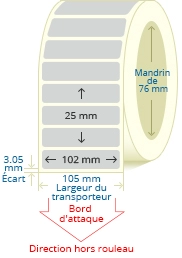 PBSP