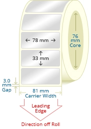 PGCP