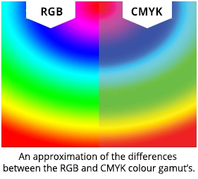 RGP CMYK