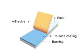 Material Specification